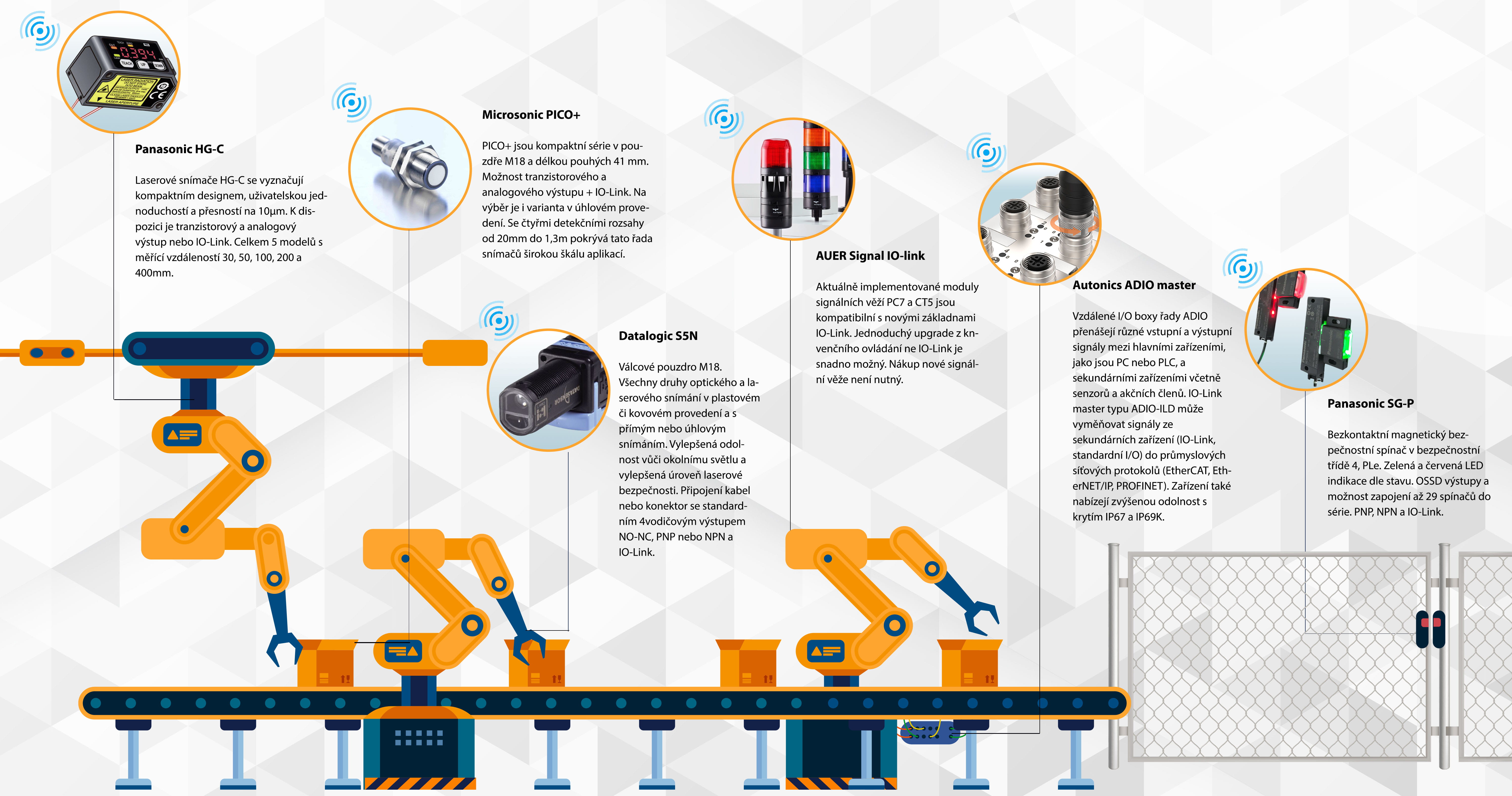 Digitalizace průmyslu 4.0