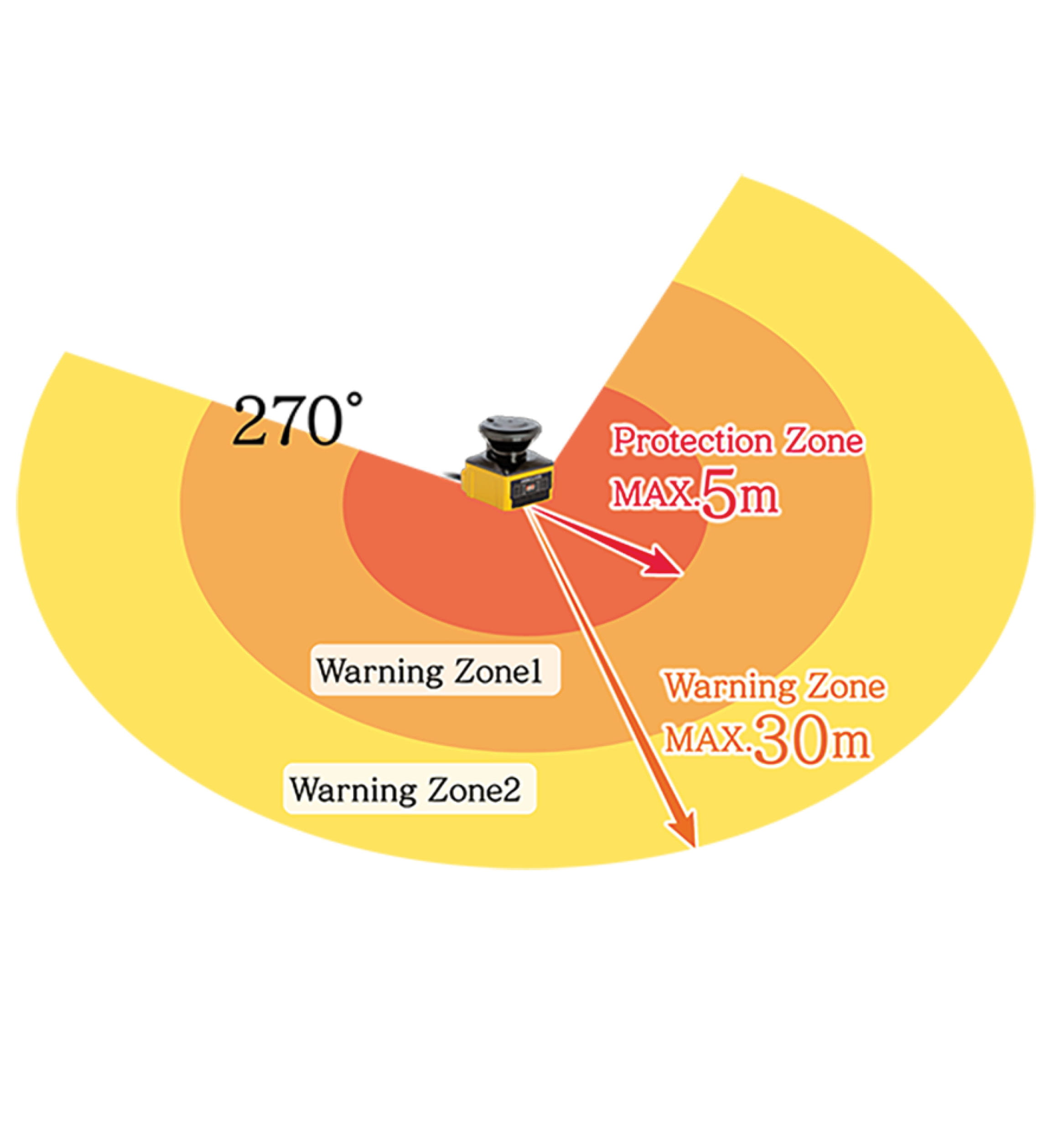 Hokuyo bezpecnostni skener UAM-05LPA