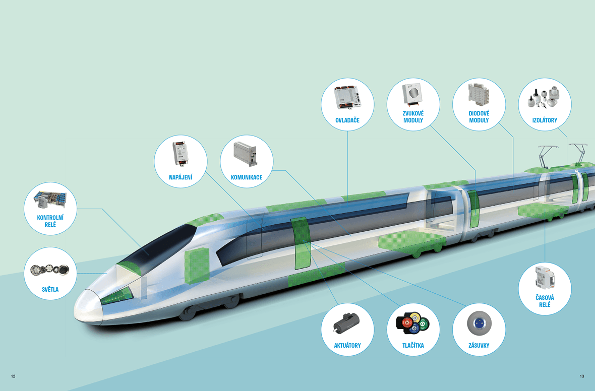 Komponenty pro výrobce vlaku