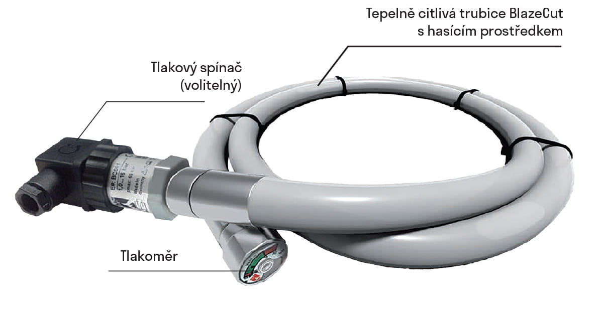 Blazecut hasici systemy serie T, C