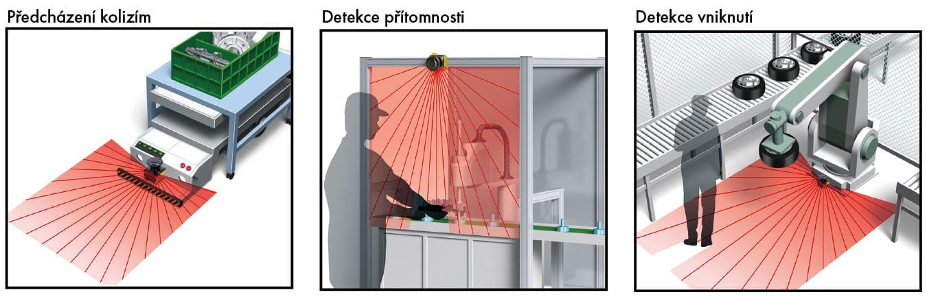 OEM Automatic Hokuyo Bezpecnostni laserovy skener