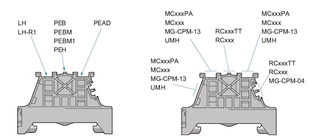 OEM Automatic ABB koncove zarazky BAM4, BAZ1