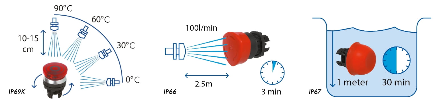 Baco prepinace s ochranou IP69K