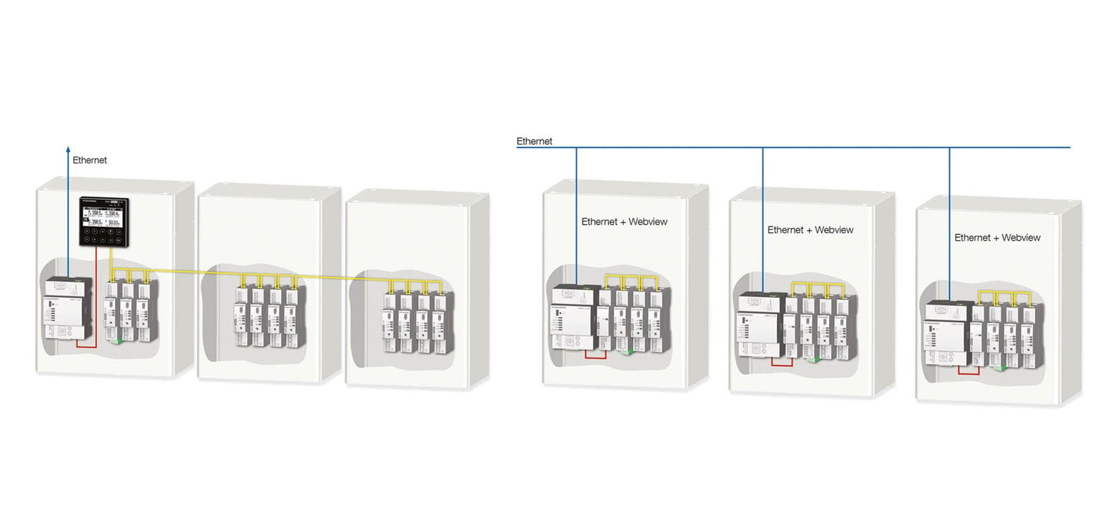 Diris Digiware SocomecSocomec Komunikacni architektury
