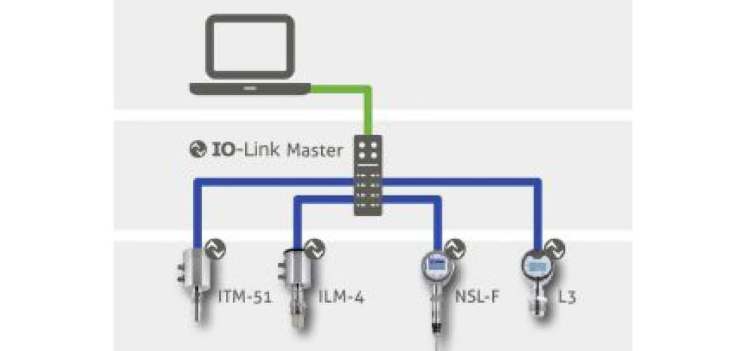 Anderson negele ILM4 IOlink
