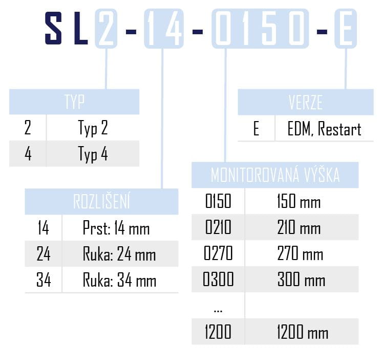 OEM Automatic Datalogic slim zavory