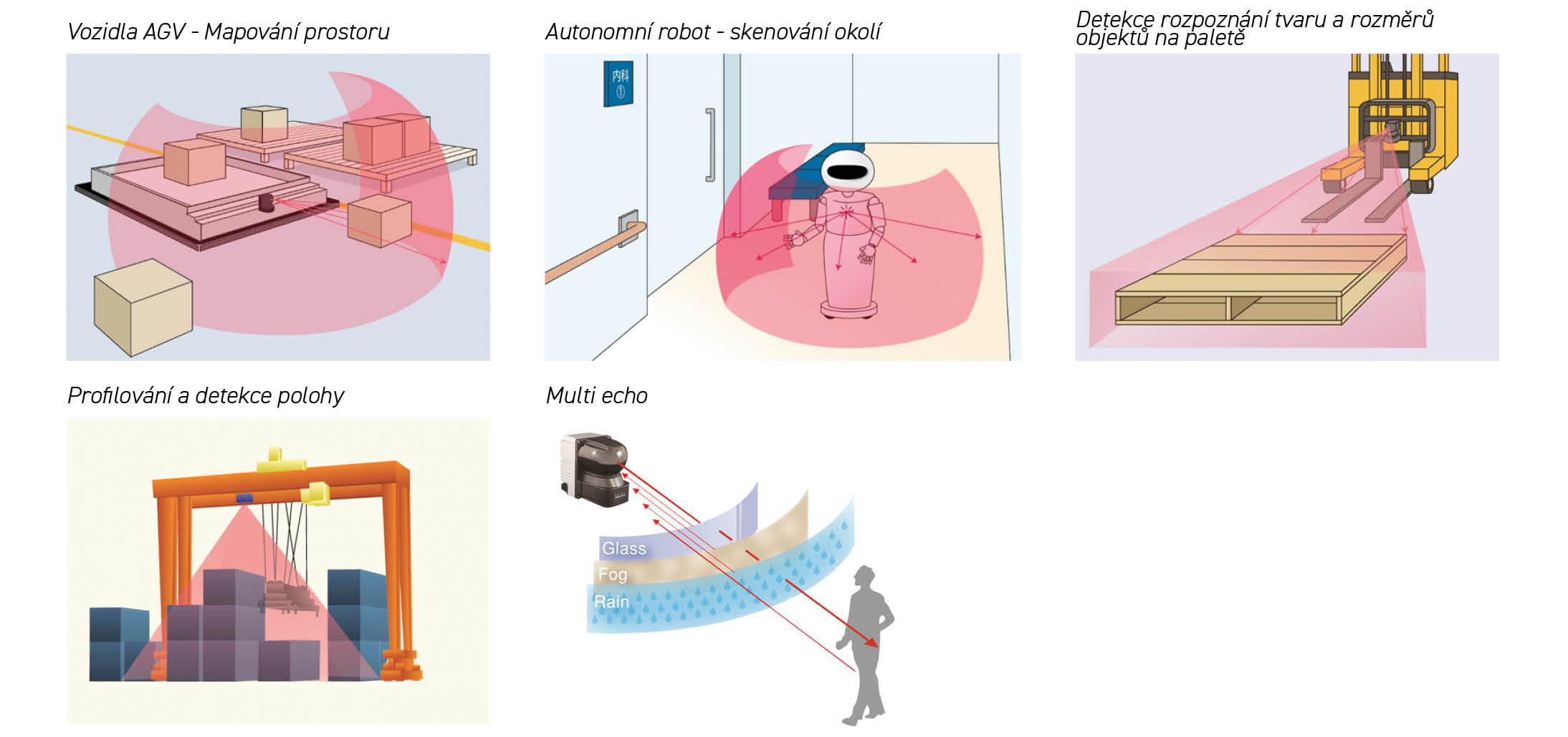 Hokuyo prostorovy laserovy 3D skener YVT-35LX 