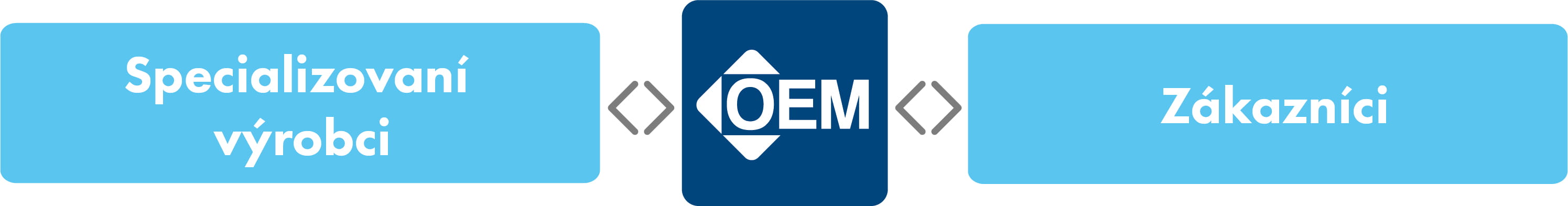 OEM Automatic