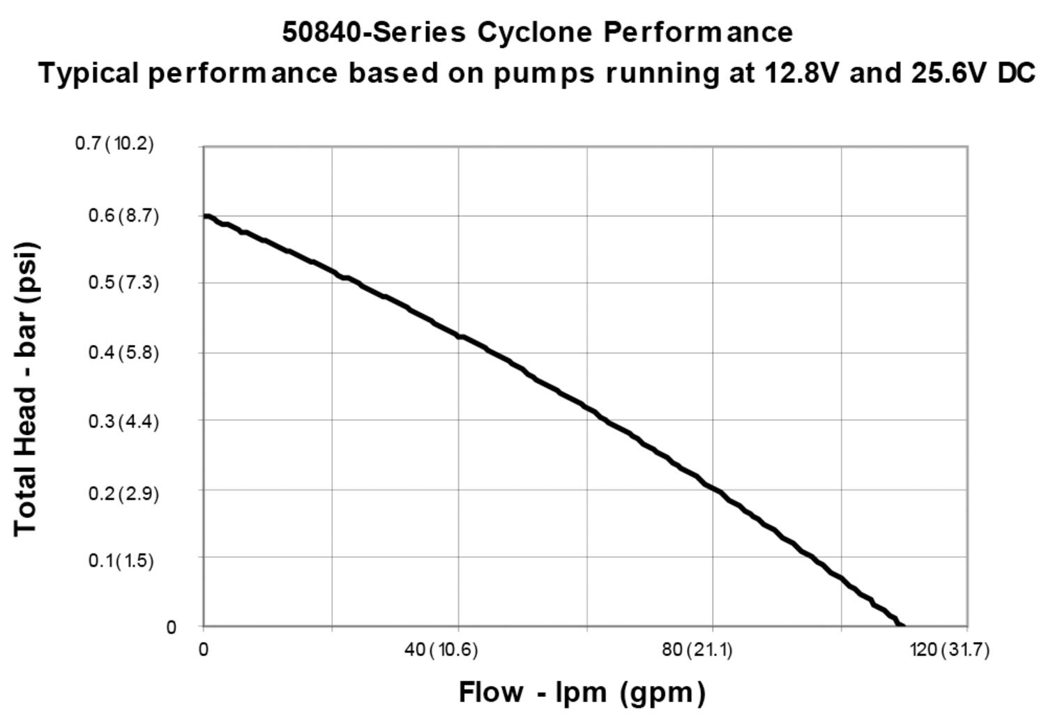 50840_performancecurve.tif