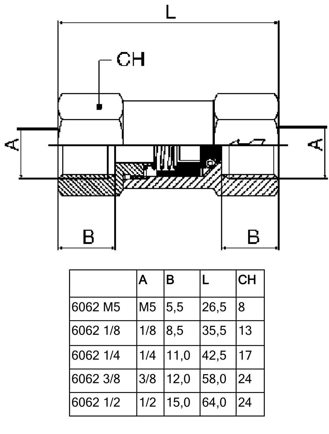 6062_funktionskopplingar.eps