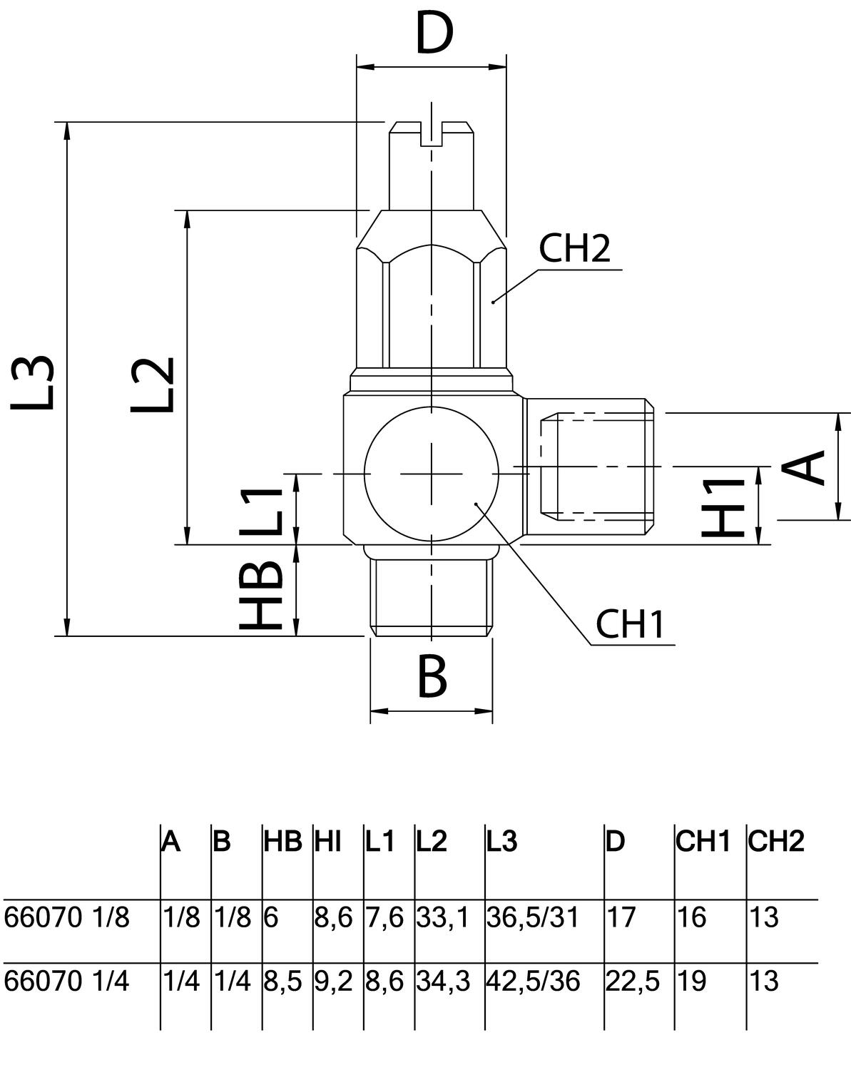 66070_funktionskoppling.eps