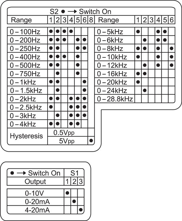 750524-DIP-switchar