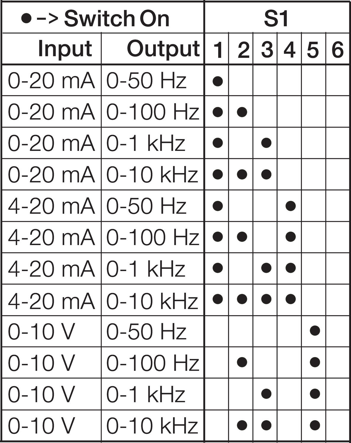 Adjustment of DIP change-over switch.