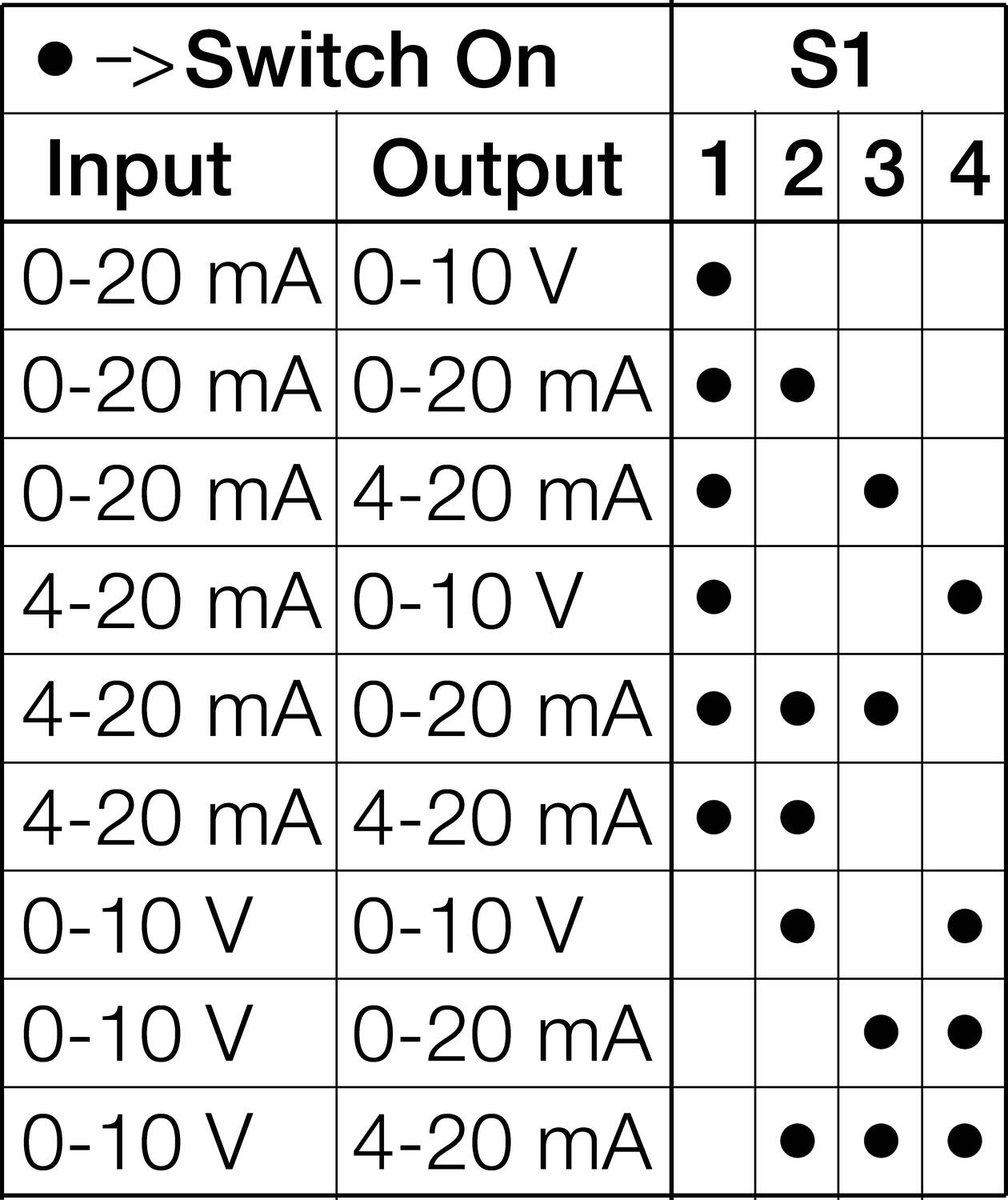 Adjustment of DIP change-over switch.