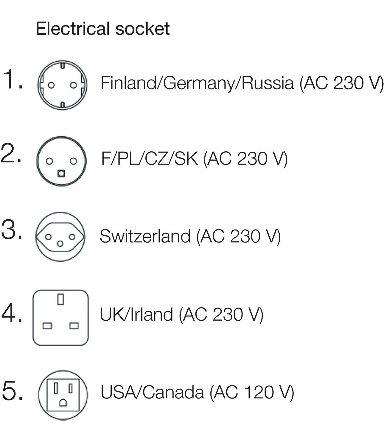 Appliance Types of socket to SL025/KL025