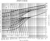 ATDR-diagram