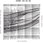 ATQR-diagram
