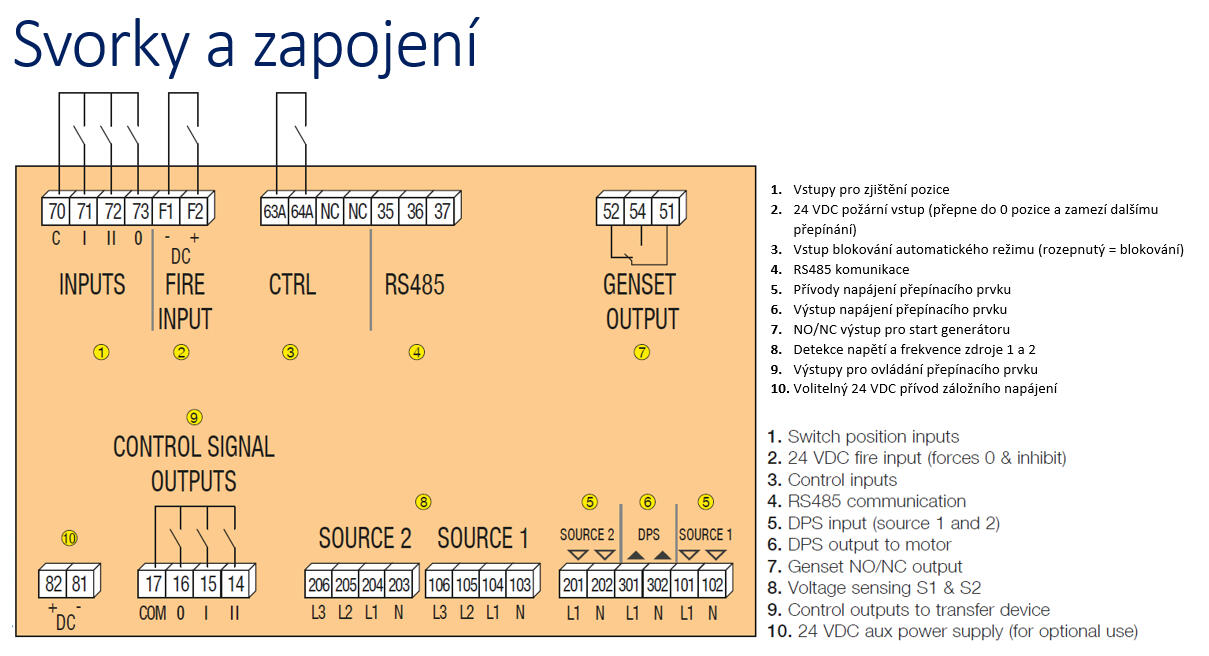 ATyS C25 svorky a zapojení