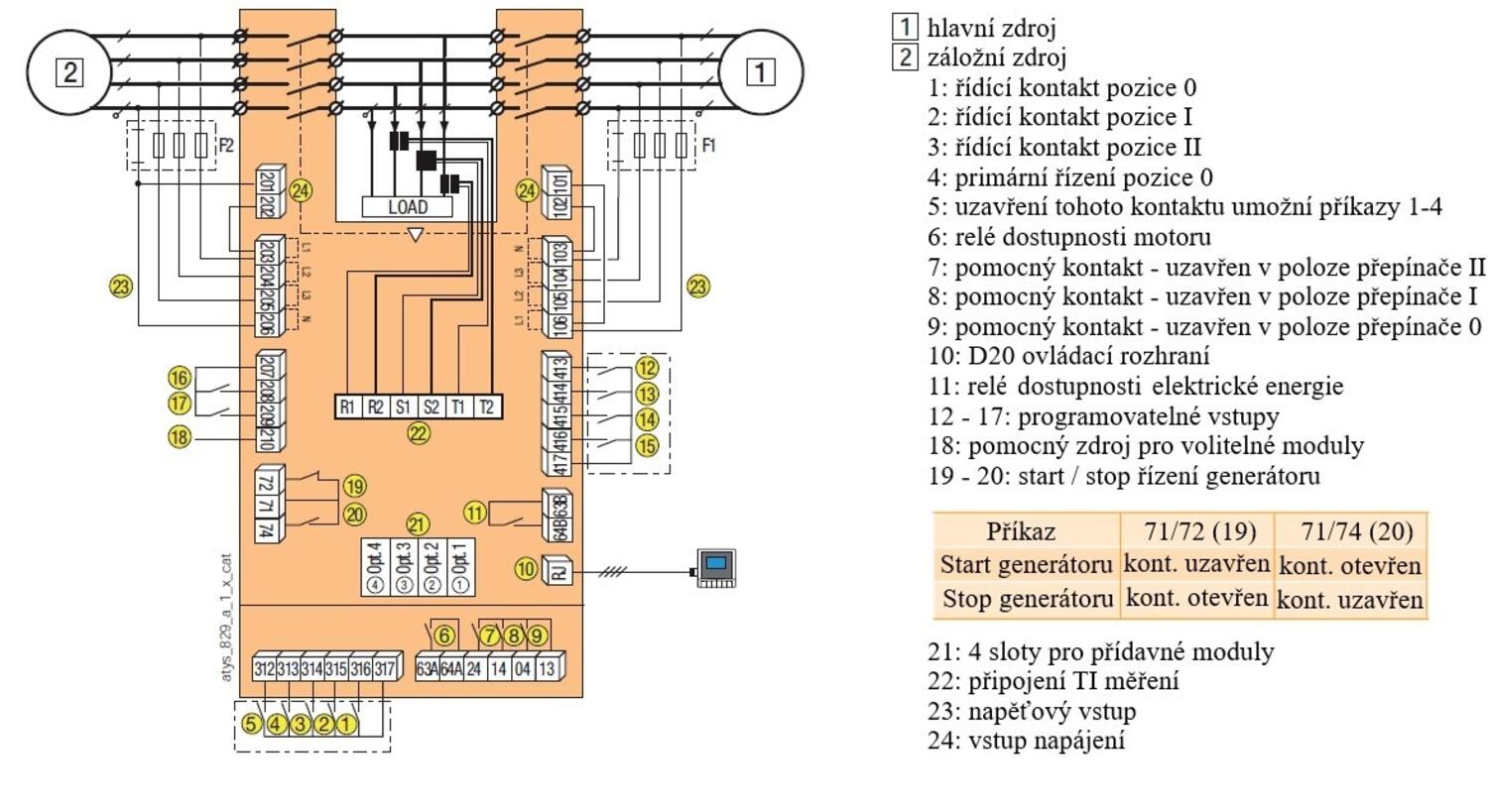ATyS p - svorky a zapojení