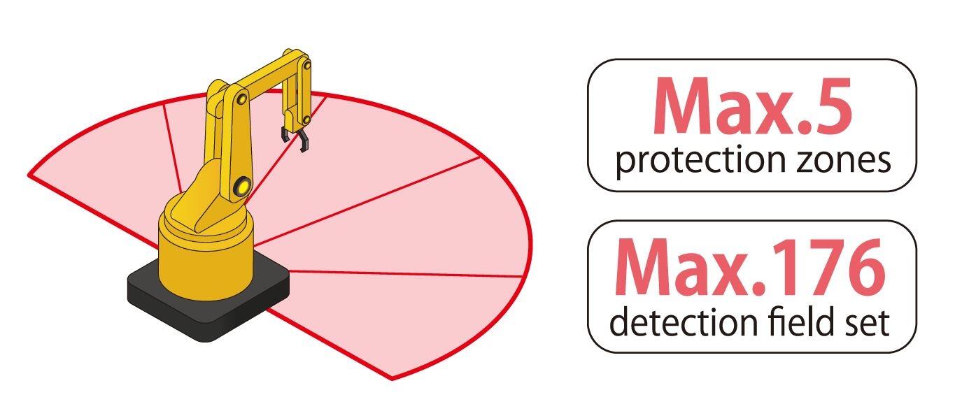 Bezpecnostní pole a zóny