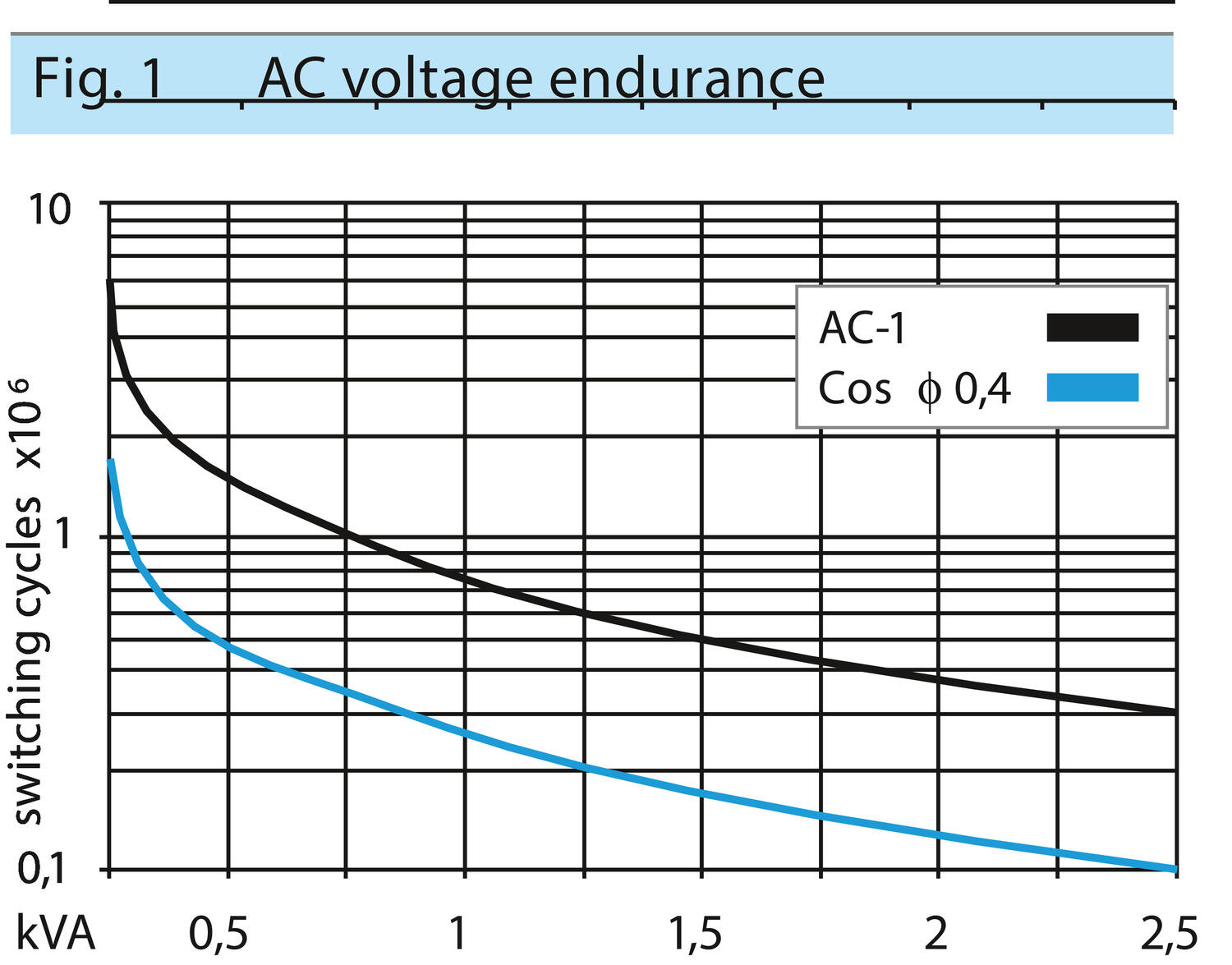 C7-A2x AC.eps