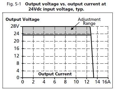 cd10e241_Output_voltage_vs_Output_current_24Vdc.JPG