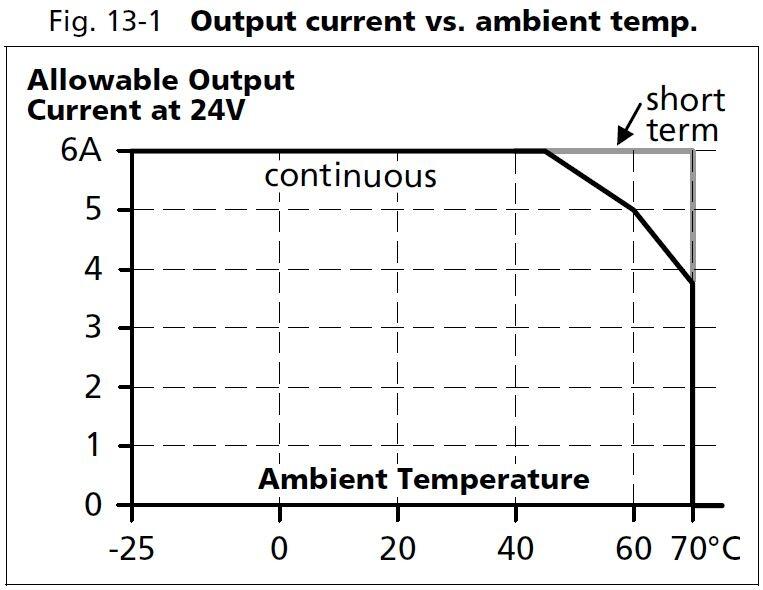 cd5e242_Output current vs ambient temp.JPG