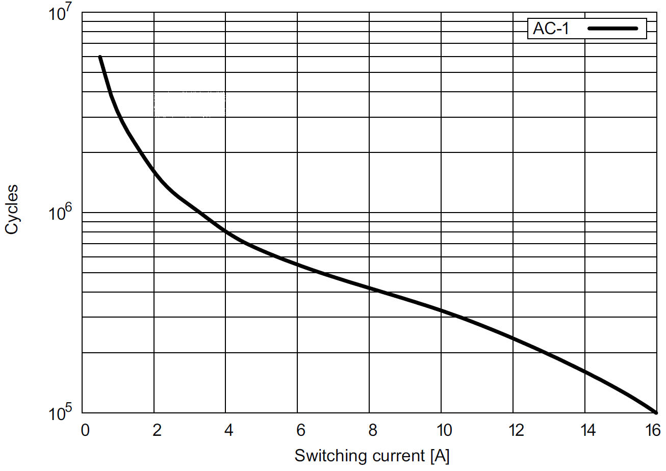 CIM14_AC Voltage Endurance.tif
