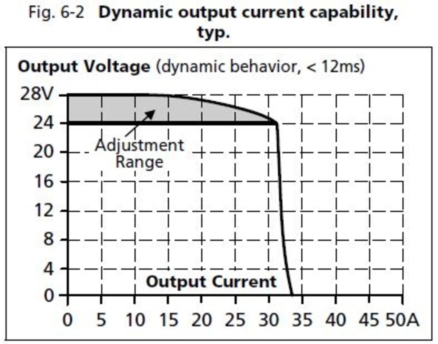 cp10e241-60_Dynamic_output_current_capability.JPG