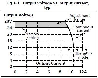 cp10e241-60_output_voltage_vs_output_current.JPG