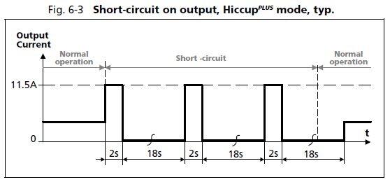 cp10e241-60_Short_circuit_on_output_Hiccup.JPG