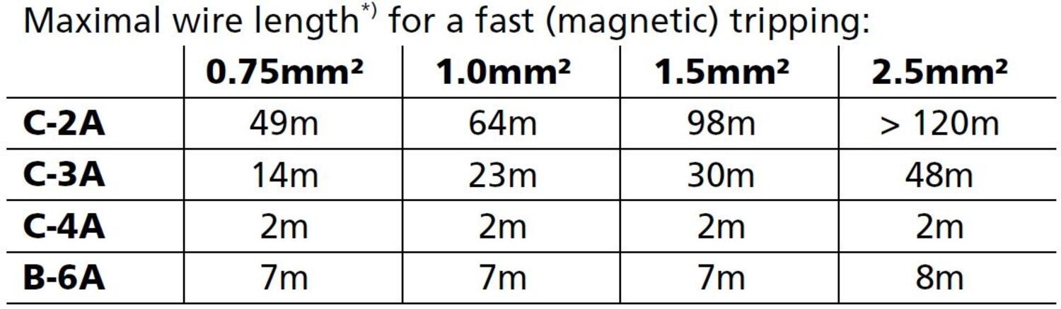 cp10e361_Maximal wire length.JPG