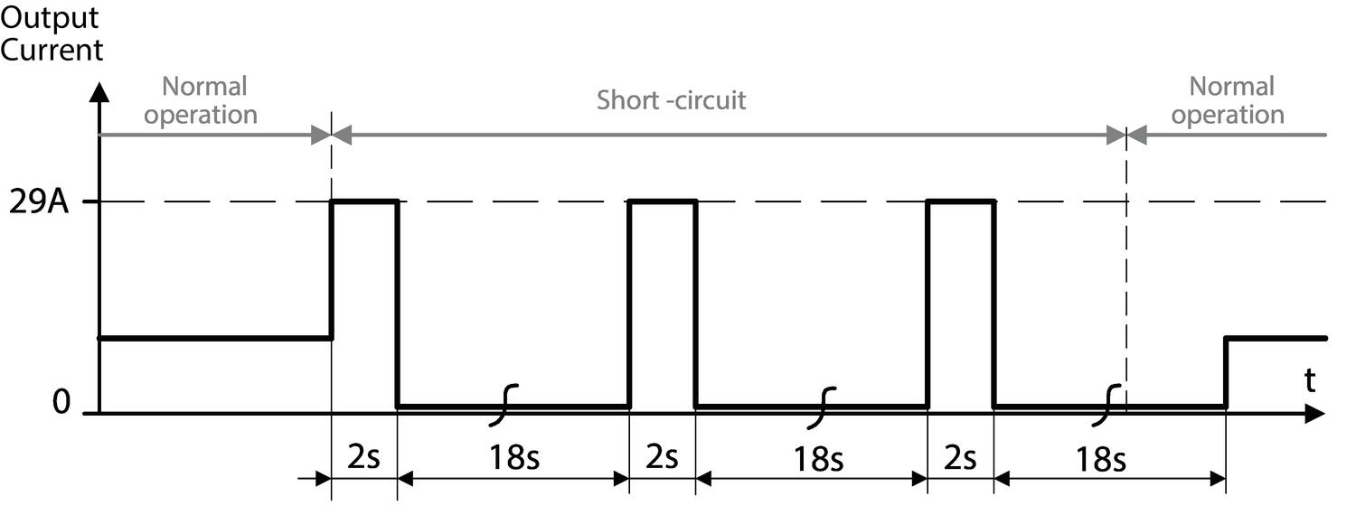 cp20e241-r1_r2_r3_short-circuit-on-output.eps