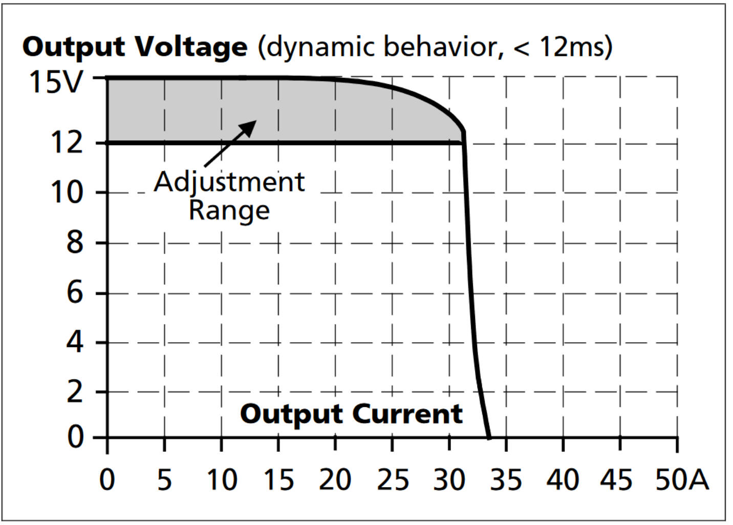 CP5e121_Dynamic output current capability.png