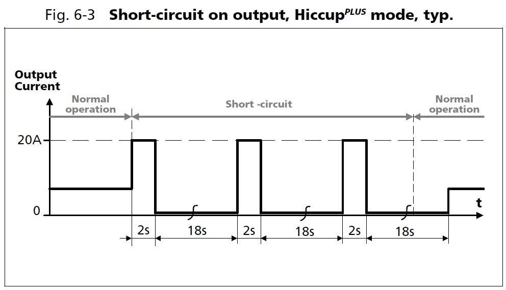 cps20e481_Hiccup mode.JPG