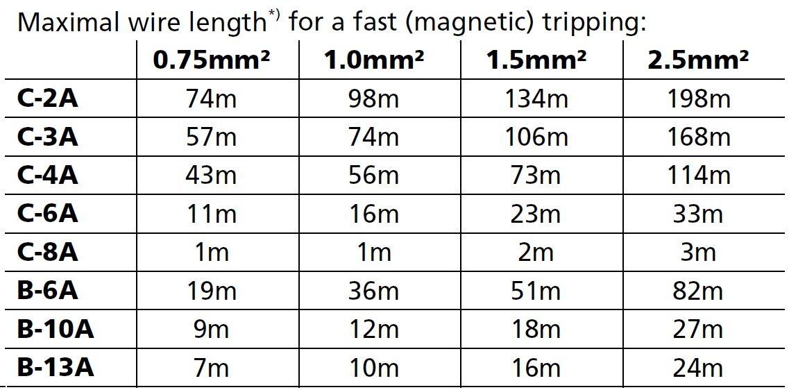 cps20e481_Maximal wire length.JPG