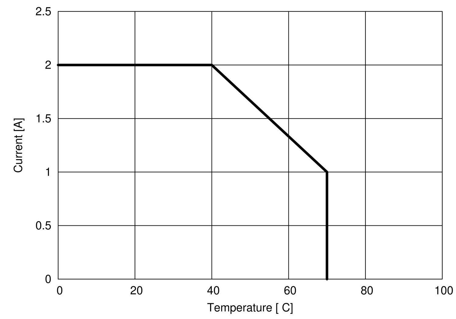 CRINT-R15_Derating.eps