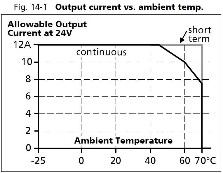 ct10e241_output current vs ambient time.JPG