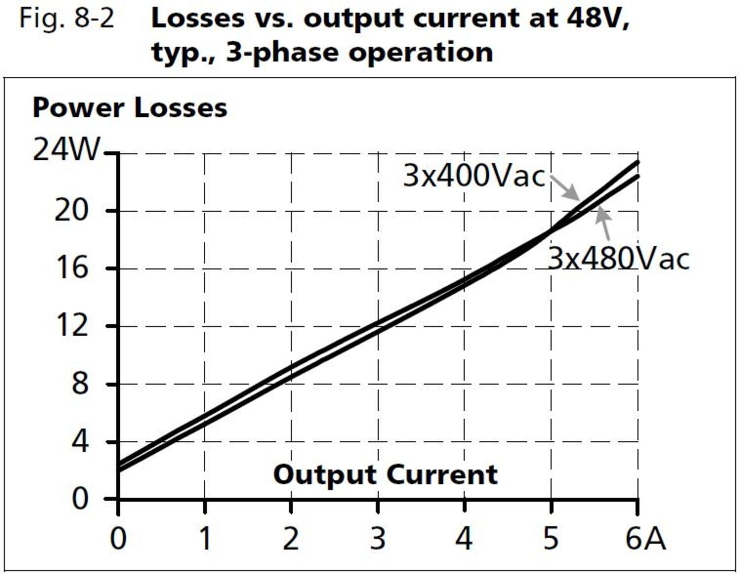 ct10e481_Losses vs output current at 48V.JPG