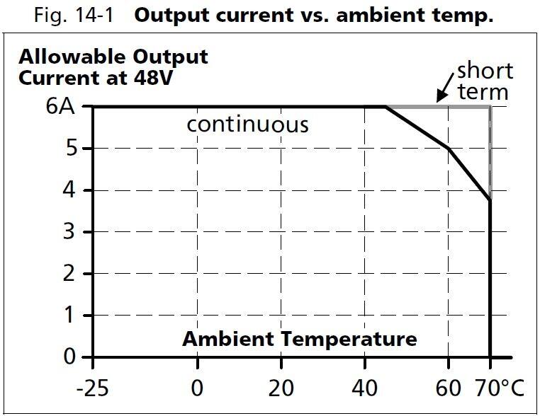 ct10e481_Output current vs ambient temp.JPG