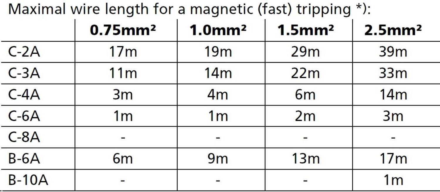 ct5e241_Maximal wire length.JPG