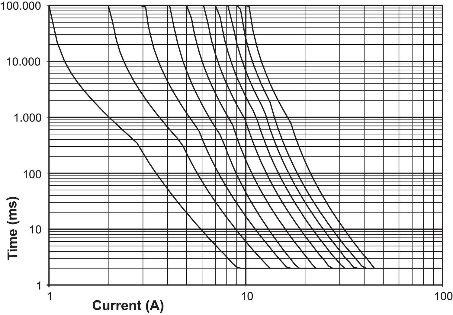 Curve for 716400 slow