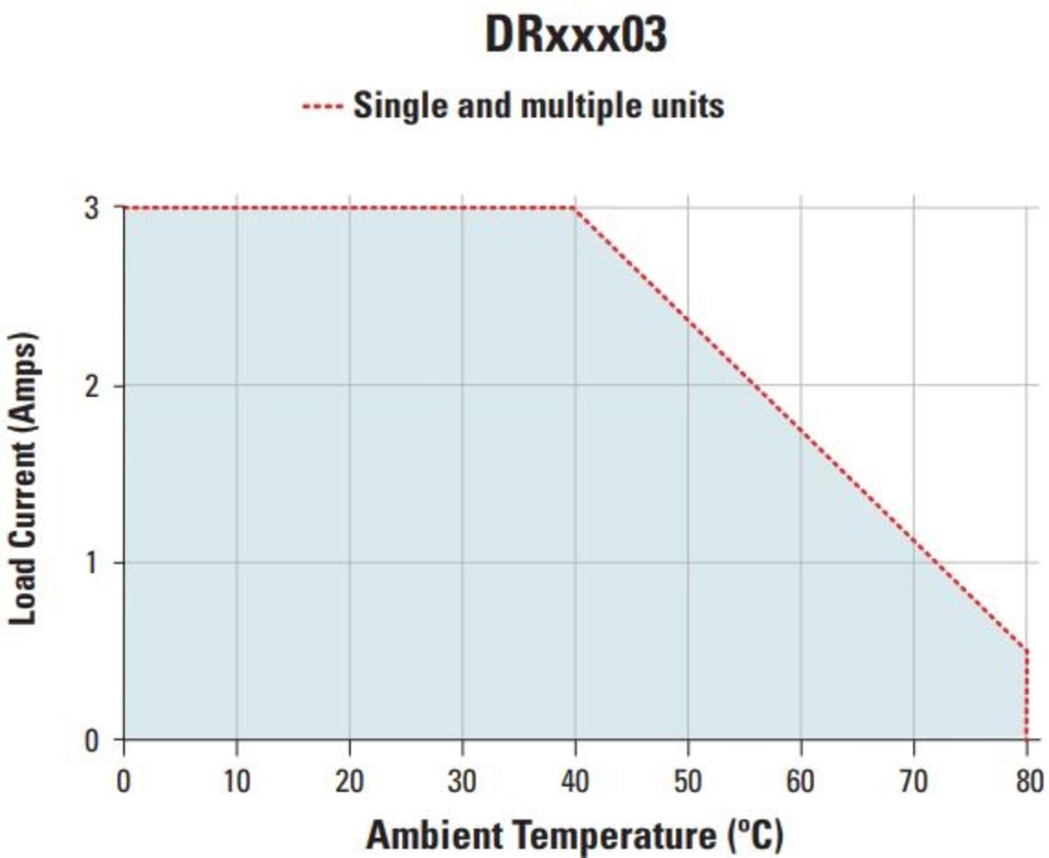 DR03_thermal table.JPG