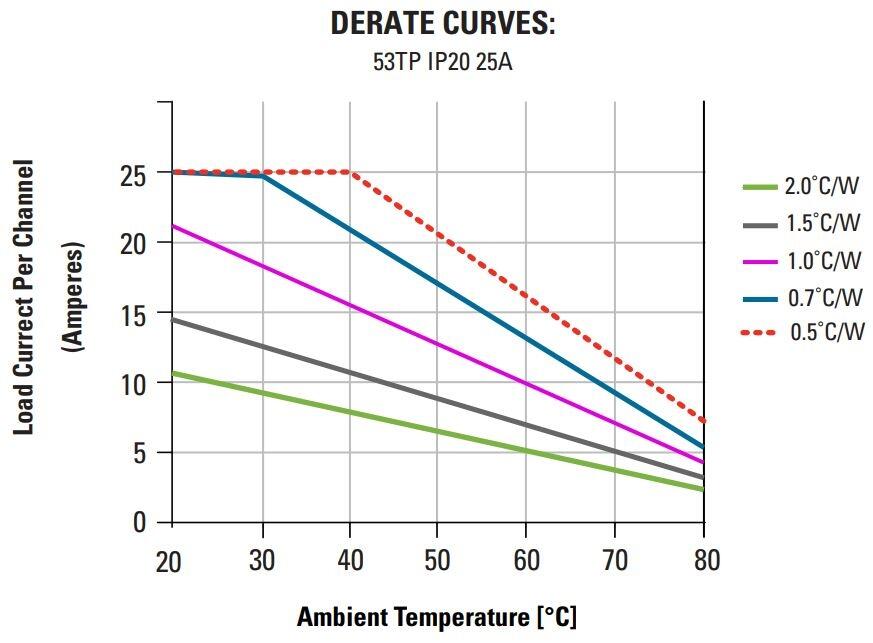 DR53TP IP20 25A_thermal table.JPG