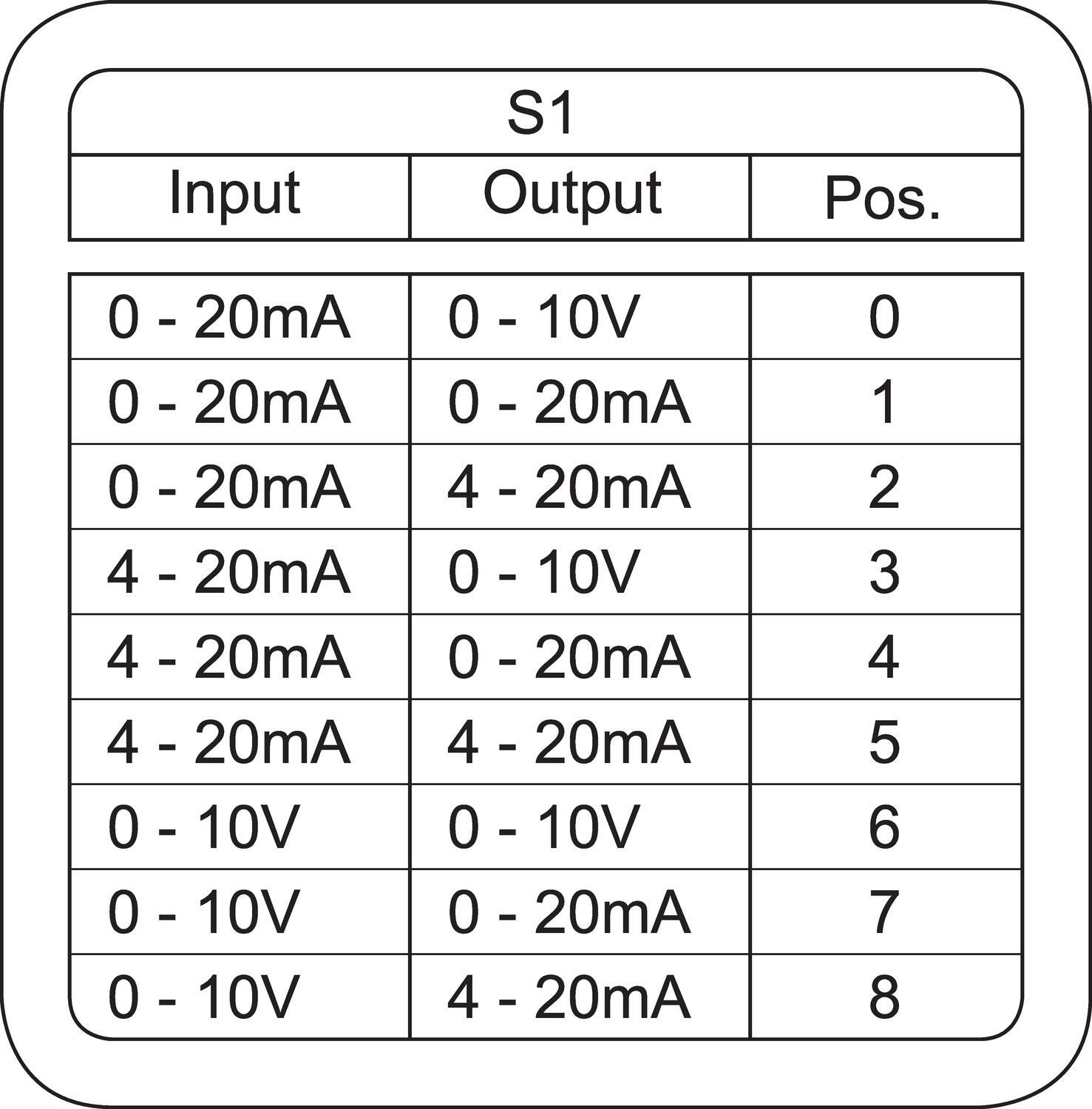 Drawing of dip switch to 750519