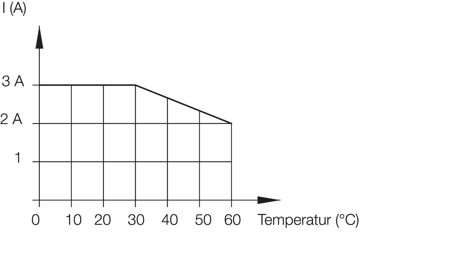 Drawing on loading reducing