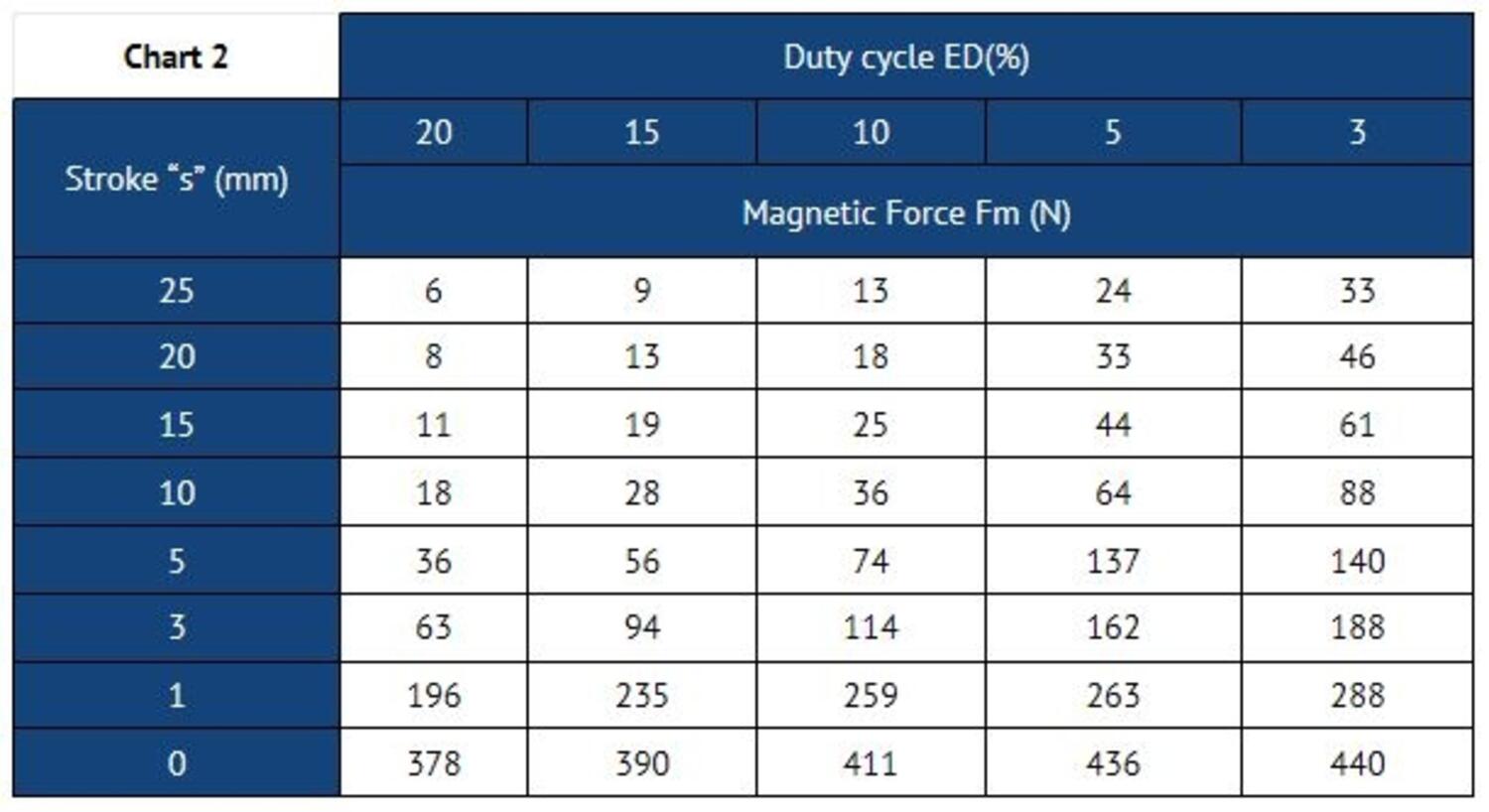 ERD stroke options.JPG