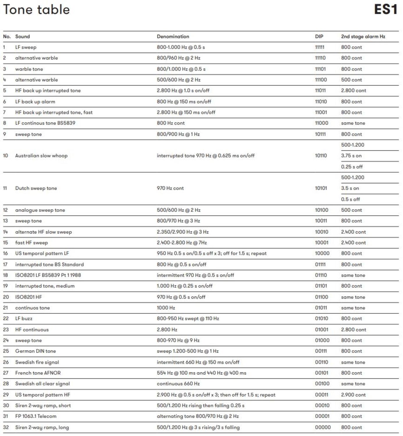 ES1_ToneTable.JPG