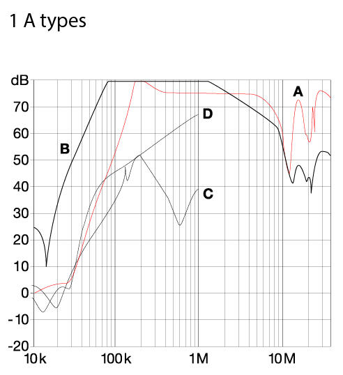 FN2070 Character diagram 6 A Filter