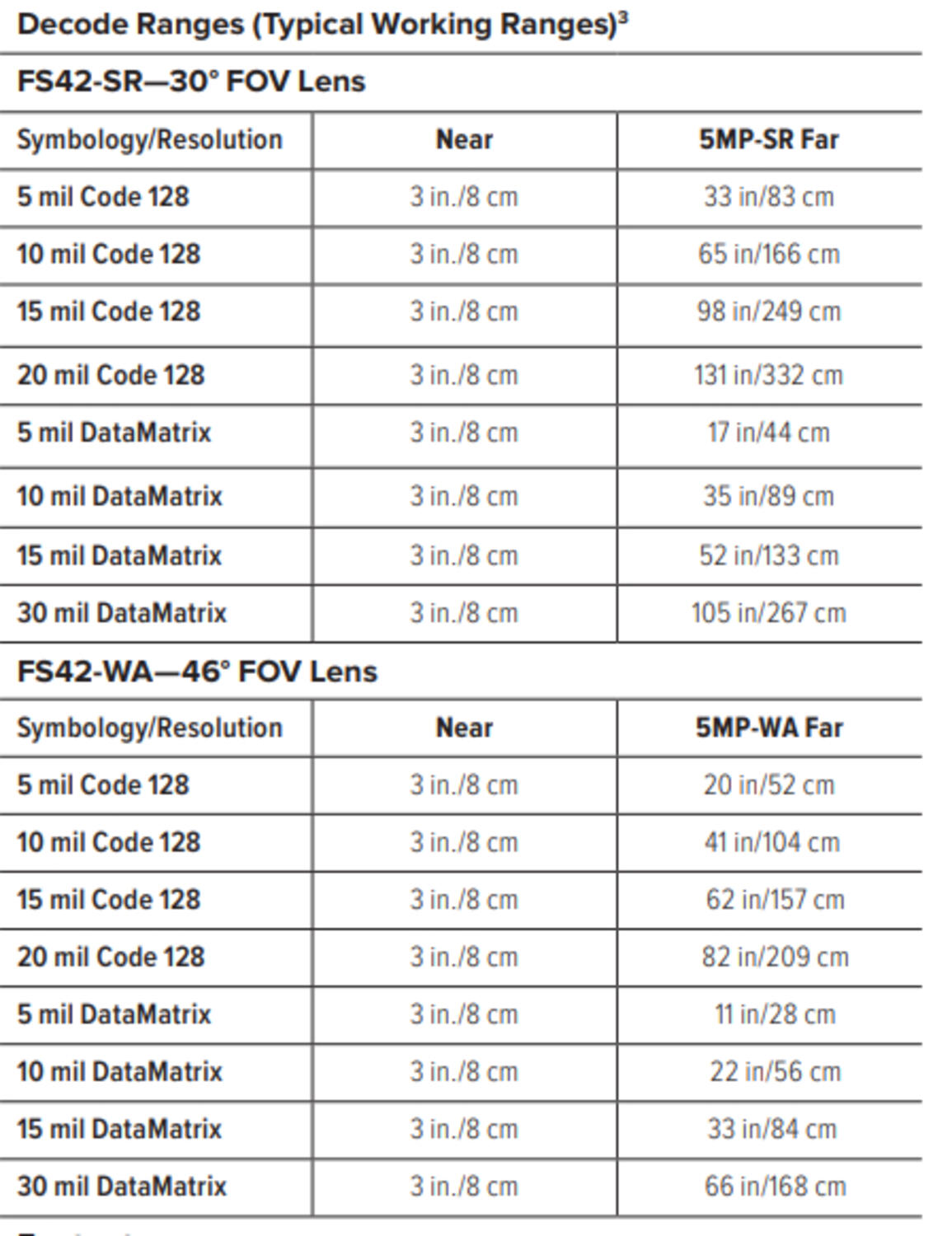 FS42_Reading features.png